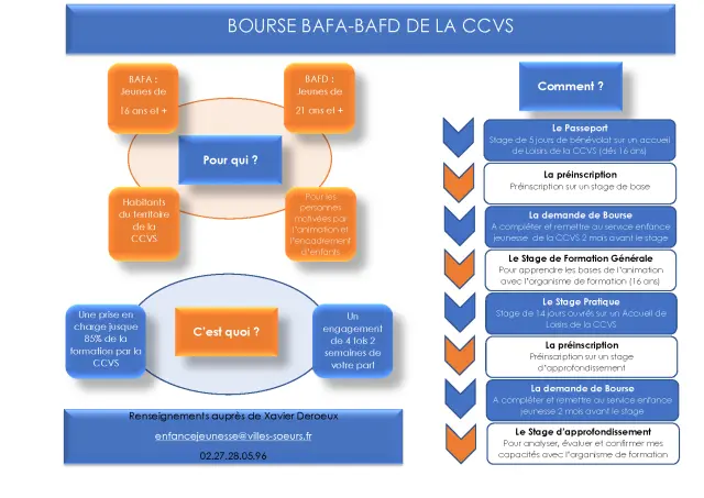 Etapes Bafa Bafd V251204